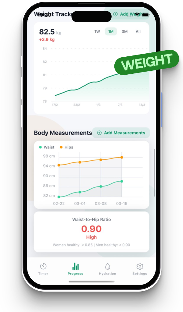Segui la tua trasformazione.